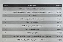 Ranking SKN WUM 2025